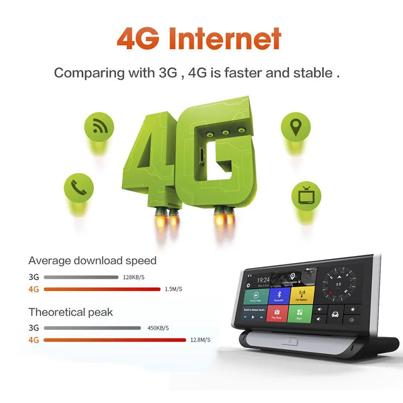 MaoHooMa Автомобильный видеорегистратор 2 в 1 зеркальный 8 &quot4G 3g GPS dvr Камера rom 16 Гб RAM1GB