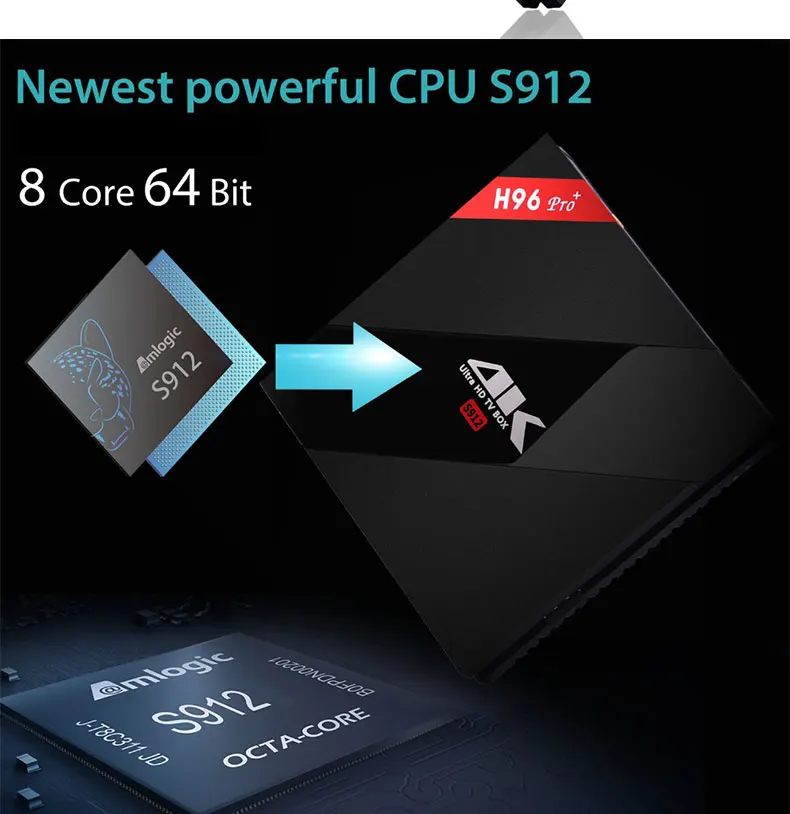 ТВ-приставка Amlogic S912 Восьмиядерный ТВ-приставка Mali-T820 GPU 2G/16G 3G/32G Android 7,1 2,4G/5,8 GHz Wifi Bluetooth Smart H96 PRO