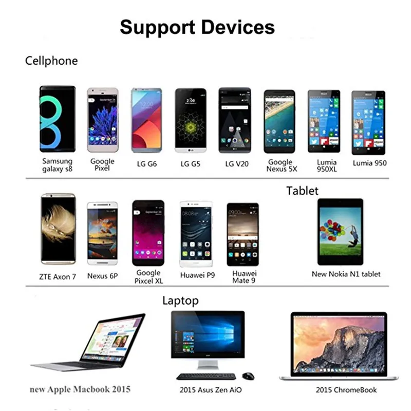 Type C USB 3 0 2.4A Быстрая зарядка данных Type-C зарядное устройство USB-C для Xiaomi mi 5 6 7 plus huawei