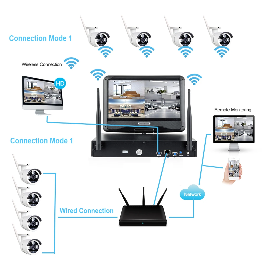 Yobang безопасности 10 дюймов монитор 4CH 1080P wifi NVR комплект 1.3MP 960P Водонепроницаемая ip-камера видеонаблюдения CCTV камера системы