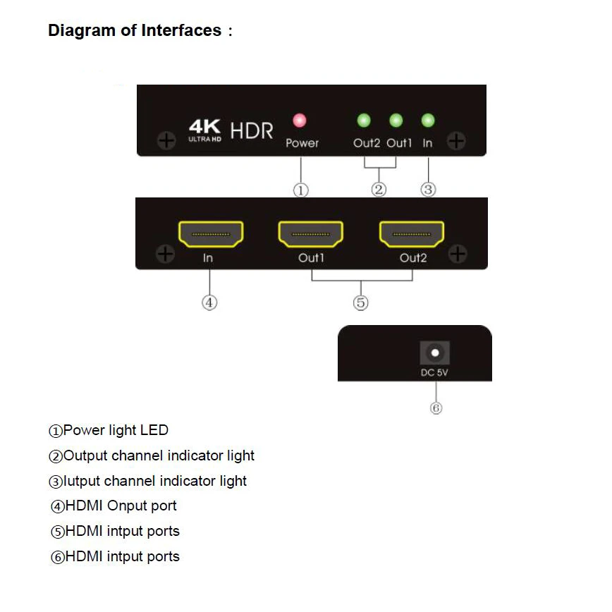 AIXXCO 4K UHD HDMI сплиттер 2,0 1x2 HDMI 2,0 сплиттер HDCP 1,4 HDR сплиттер HDMI 2,0 4K HDMI2.0 сплиттер для DVD PS3 PS4