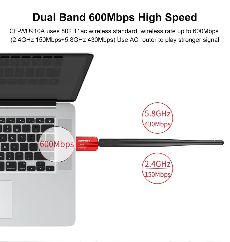 600 Мбит/с Wifi Bluetooth 4,0 беспроводной нано USB адаптер двухдиапазонный 5,8 ГГц сетевая карта антенна поддержка Windows XP/WIN 7/8/Win 8,1