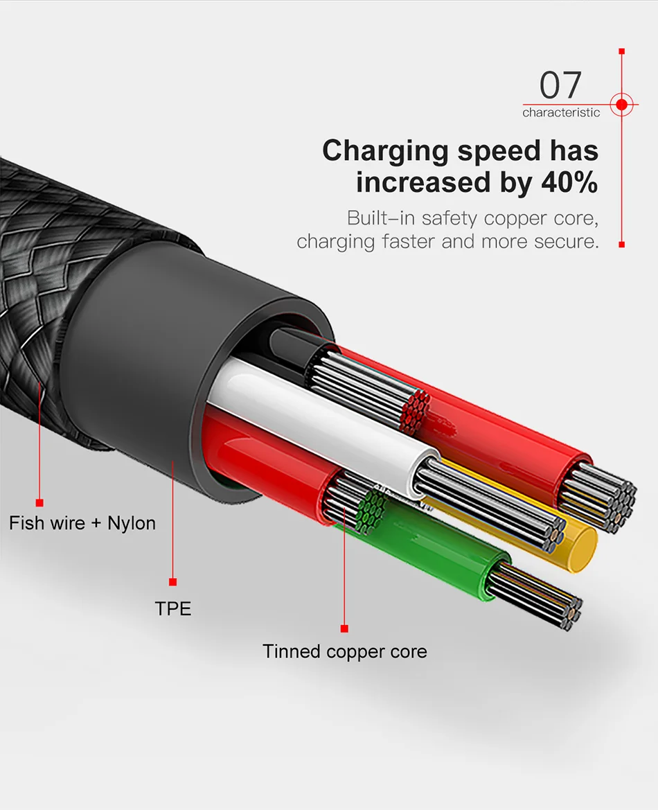 Baseus 90 градусов USB кабель для iPhone 5 6 6 S 7 8 Быстрая зарядка кабель для iPad USB зарядное устройство кабель L Тип кабель для передачи данных для мобильного телефона