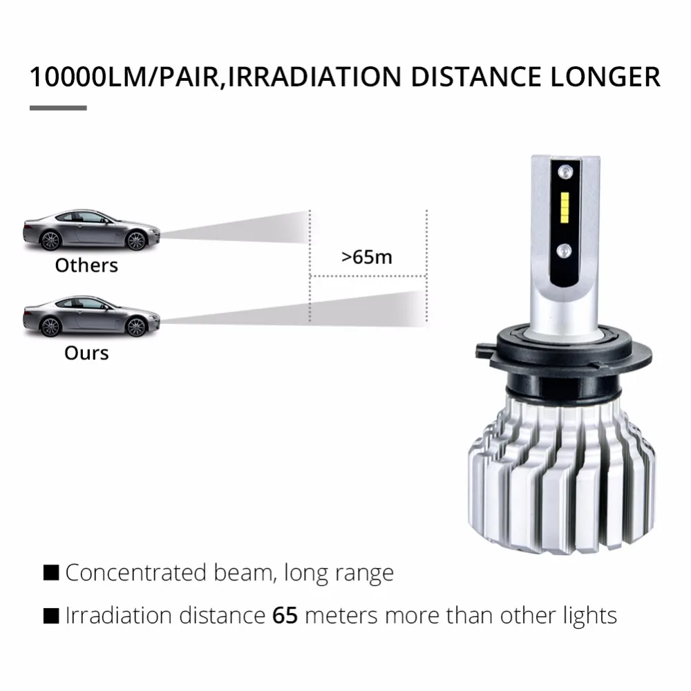 Foxcncar 10000LM 72 Вт светодиодный H4 H7 H8 H9 H11 Автомобильные фары Hi Lo луч 9005 HB3 9006 HB4 H1 H3 H15 9004