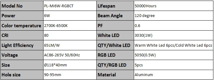 Milight 6 вт 12 вт светодиодный светильник-панель с регулируемой яркостью RGB CCT AC85-265V круглый встраиваемый светодиодный светильник для помещений, спальни, кухни