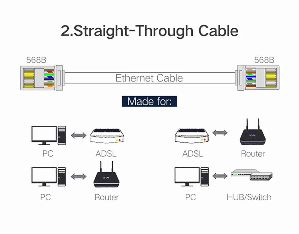 RJ45 Cat7 Разъем 10 Гбит/с Ethernet щит сетевой разъем обжимной RJ45 многоразовый Ethernet кабель Cat6 адаптер коннекторы с кристаллами