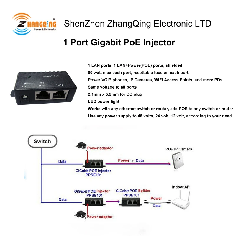 Бесплатная доставка Пассивный Инжектор PoE Gigabit 10/100/1000 Мбит/с настенная сетевая