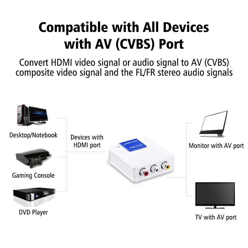 Ugreen 1080P HDMI Совместимость с RCA Аудио Видео AV CVBS адаптер Поддержка HD Для 3RCa конвертер