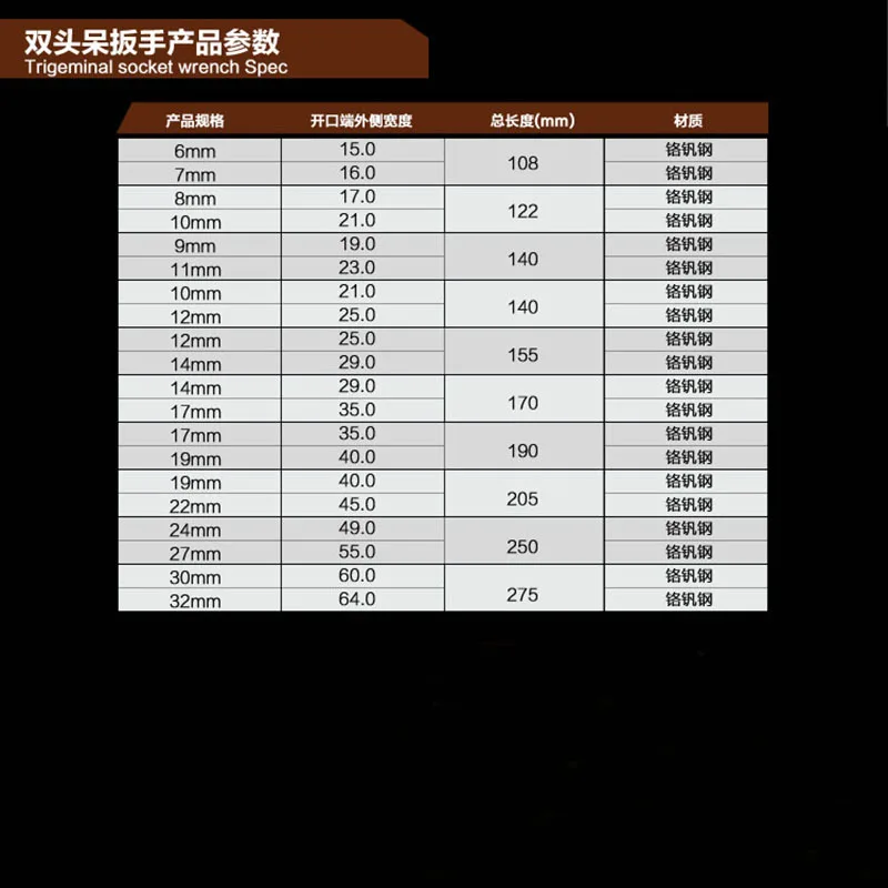 Метрический гаечный ключ с двойным открытым концом хром-ванадиевый 10 шт. |