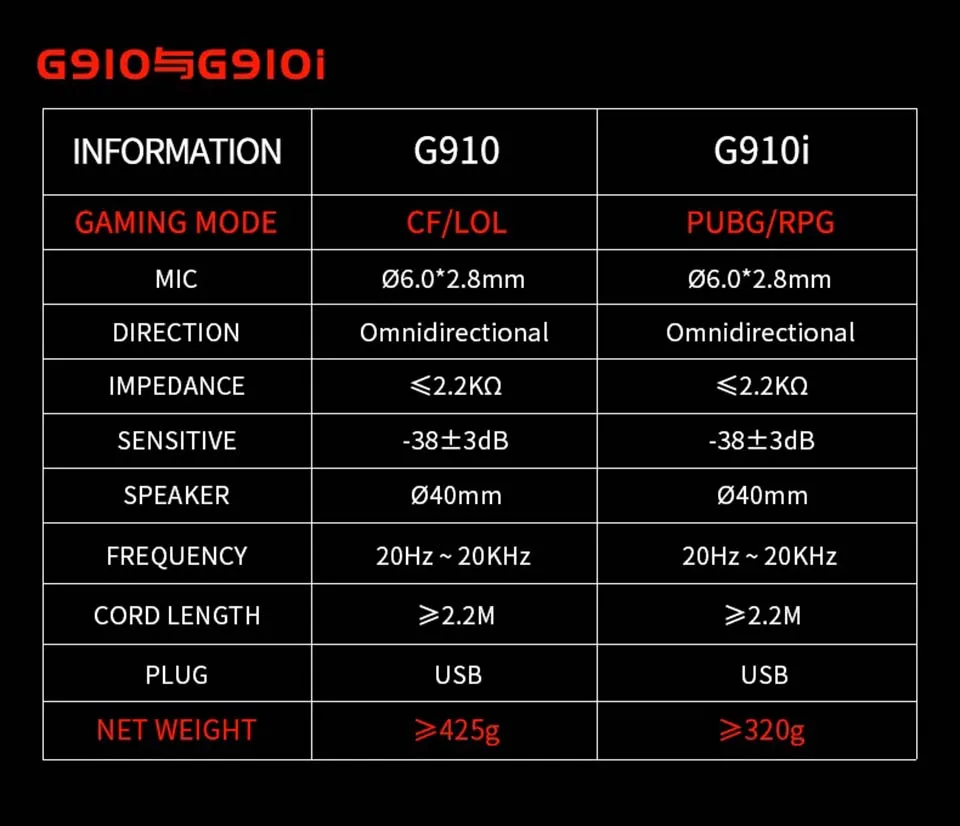 SOMiC G910i игровых гарнитур шлем USB 7,1 виртуального объемного звука стерео наушники с микрофоном вибрации для компьютера PS4 PC Gamer