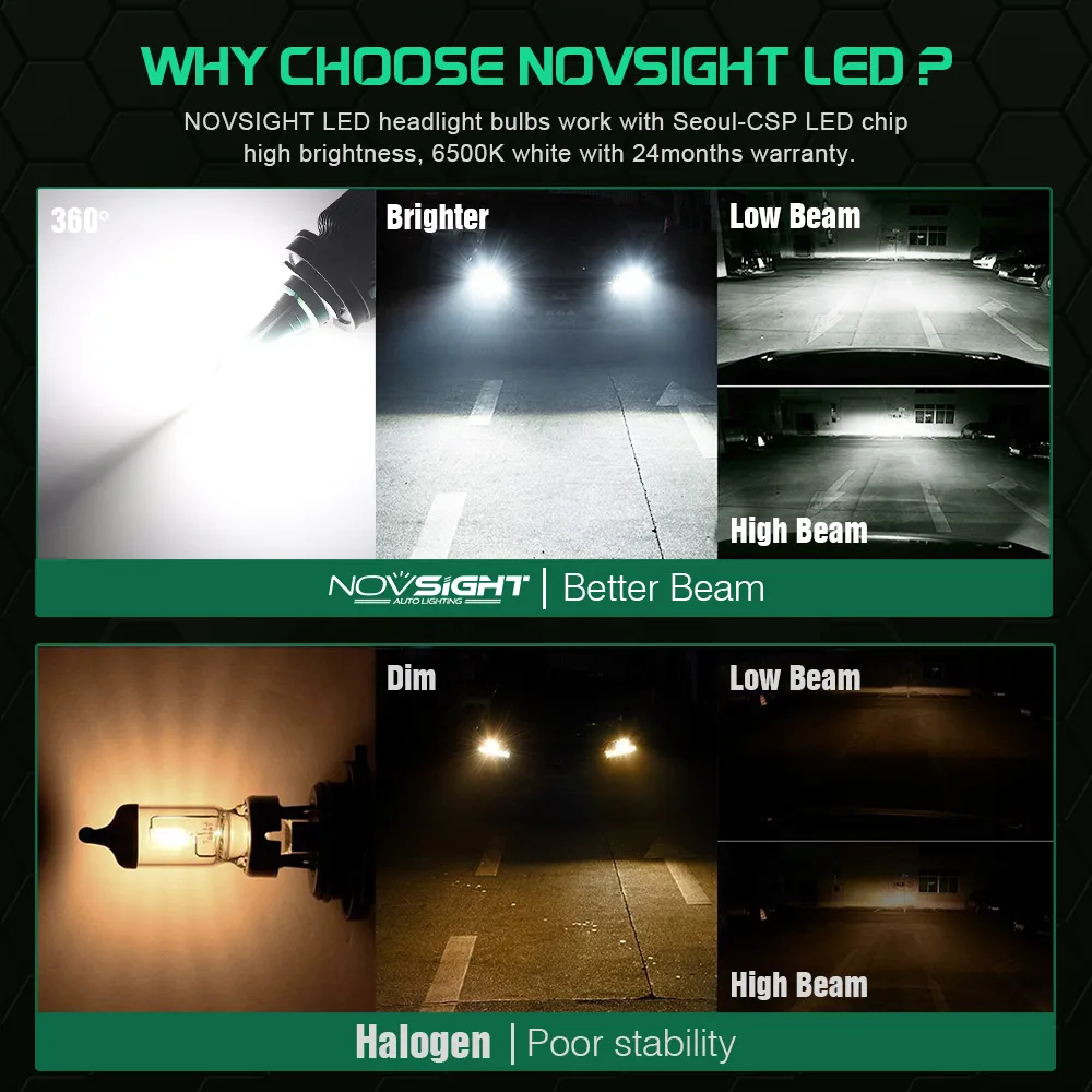 NOVSIGHT Новые поступления 6500k 10000LM автомобильные лампочки h11 светодиодный фары H7 H4 H11