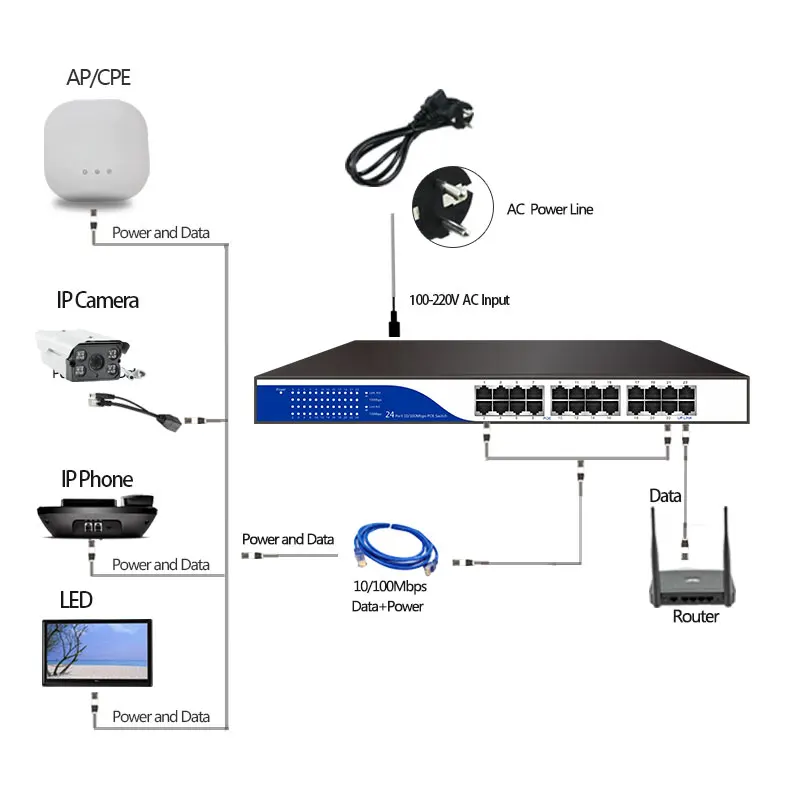 POE инжектор 24 В Пассивный сплиттер сетевой ethernet коммутатор 23 poe порта для wifi точка