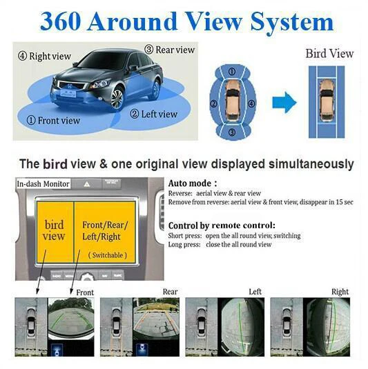 2017 HD Surround View Системы около 360 градусов для вождения Bird бесшовные панорама