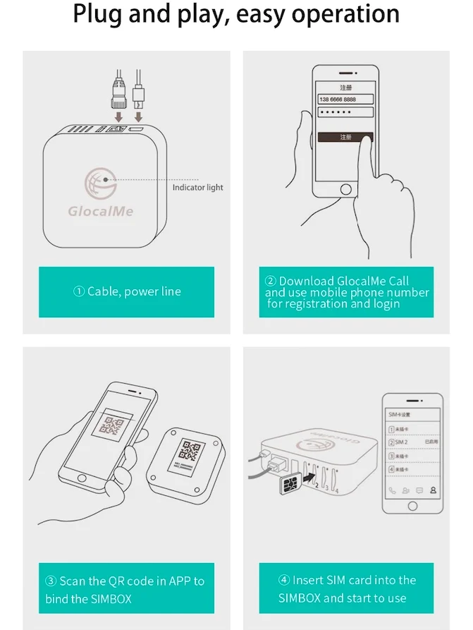 GlocalMe Multi 4 SIM двойной режим ожидания без роуминга 4G SIMBOX SIM удаленный маршрутизатор, нет необходимости носить с собой, работа с WiFi/данными для совершения звонков и SMS