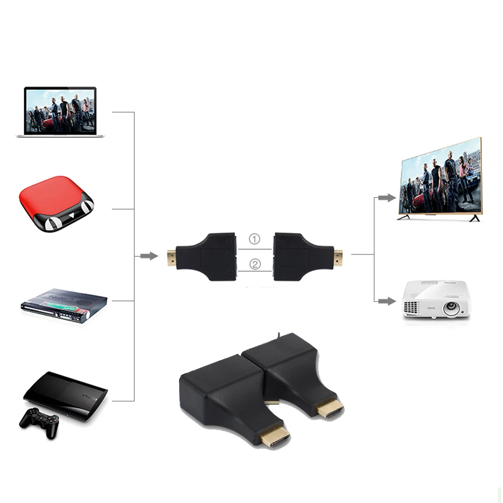 

HDMI Extender for 30M HDMI Cable 1080p HDMI 1.4 Male To Dual Port RJ45 Female Cable Converter by Cat 5e/6 For HDTV HDPC PS3 STB