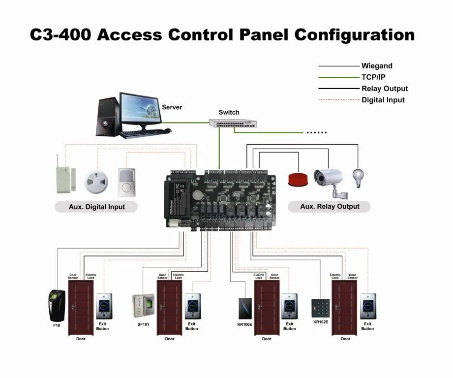 ZK 4 doors access control system panel with TCP/IP RS485 connect weigand fingerprint and card reader C3-400 | Безопасность и