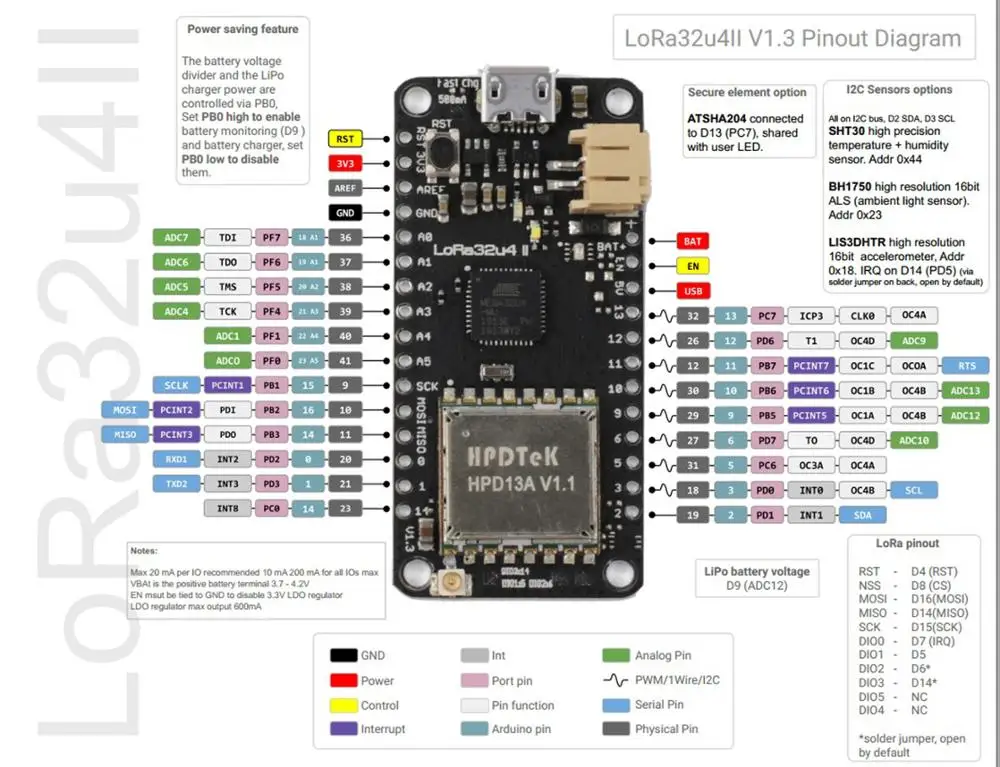 Модуль платы разработки Lora 2 компл./лот Upgrade LoRa32u4 II LiPo Atmega328 SX1276 HPD13 868 МГц 915 датчик