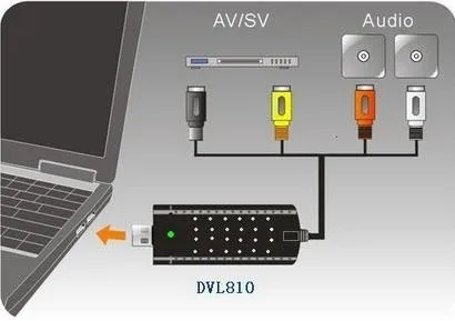 Современная Карта видеозахвата H.264 vga с высоким разрешением, 1ch USB2.0 DVR для ноутбука