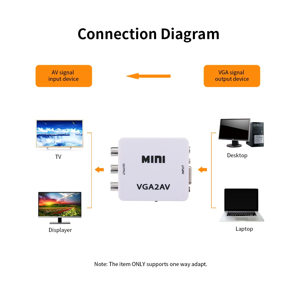 Новинка 3 5 мм Переходник VGA-AV Mini преобразователь ABS корпус видео конвертер для