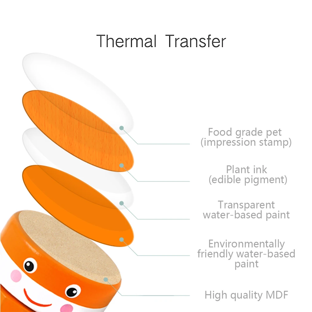 Детские деревянные арифметические цилиндрические кубики цифровое познание