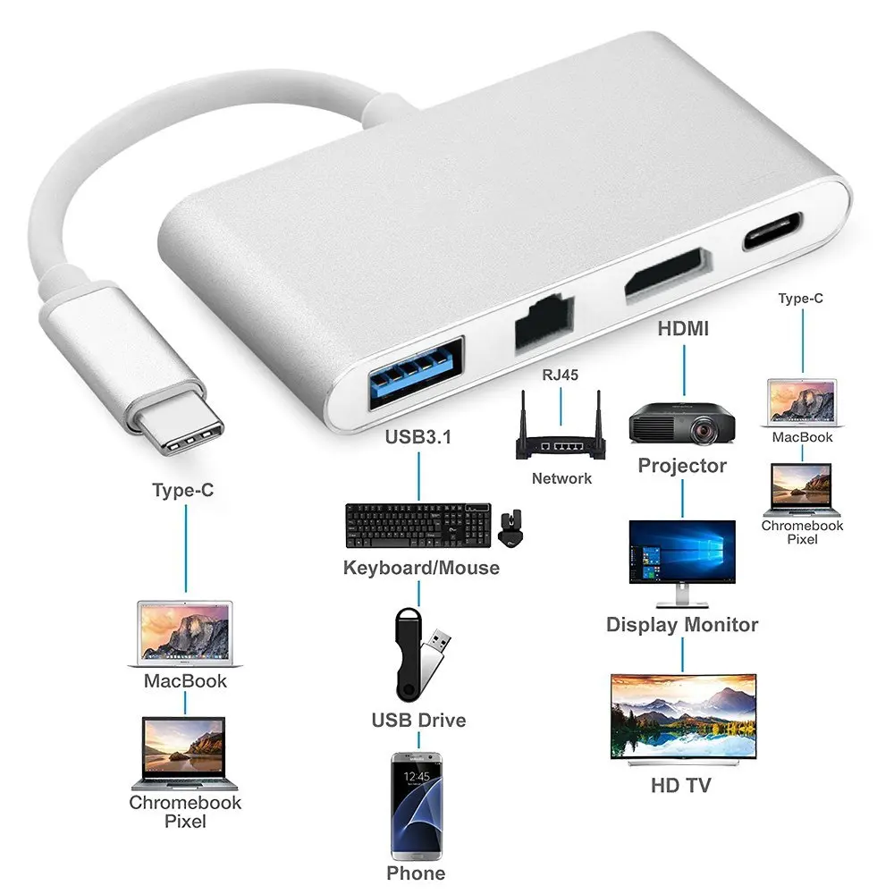 USB C HDMI адаптер тип концентратор сплиттер с Type гигабитный Ethernet и зарядный порт