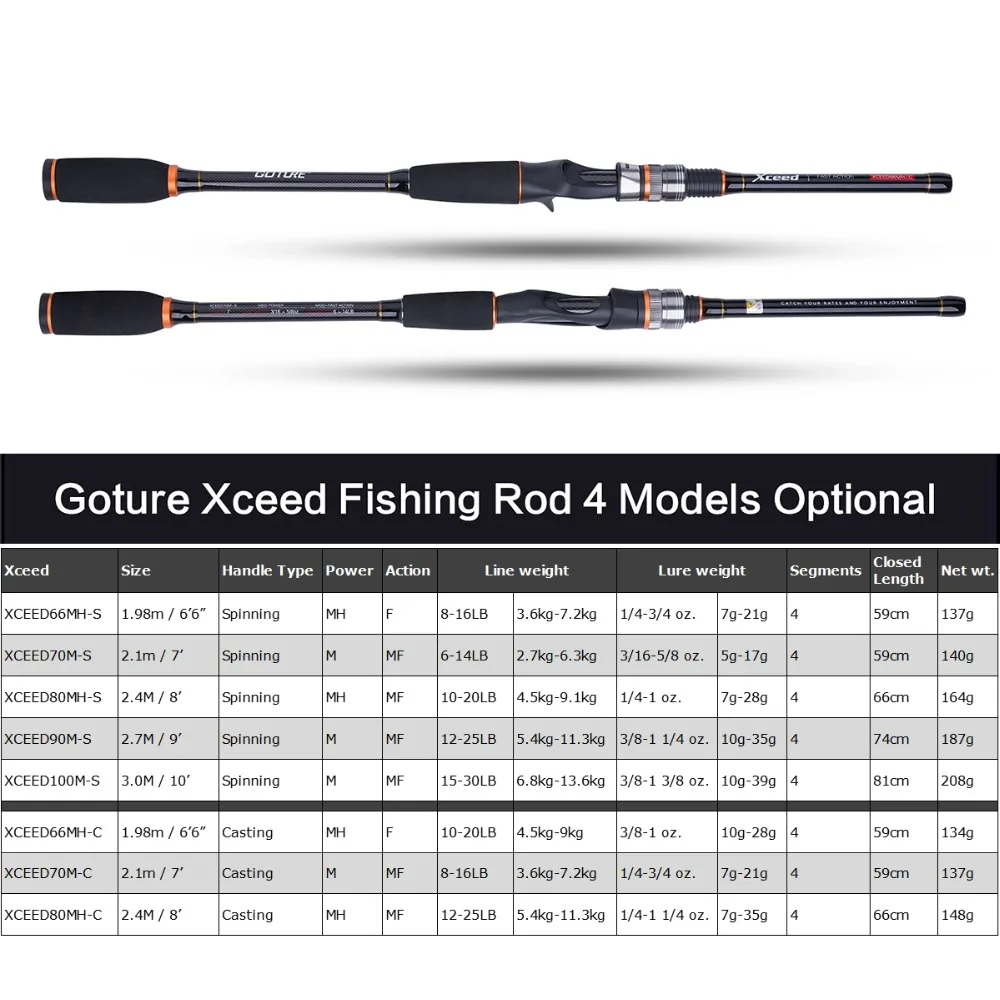 Goture XCEED 4 шт. Спиннинг/Литье удочка 1,98 м 2,1 М 2,4 М 2,7 М 3,0 м/MH Мощность приманки удочка с сумкой Макс сопротивление 13,6 кг