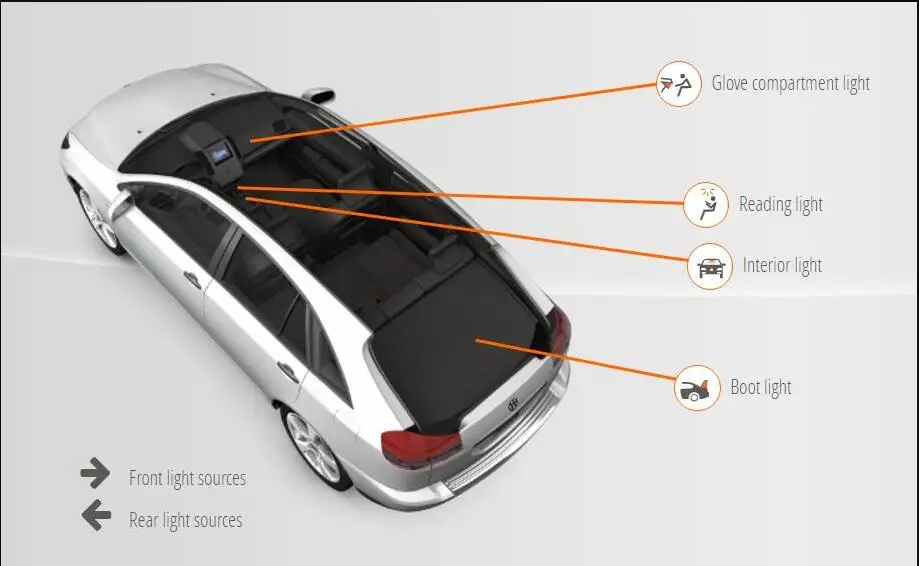 Для сиденья ALTEA Кордова автомобиля Led Подсветка Салона Авто Автомобильные Led интерьер купола свет лампы для автомобилей ошибок 8 шт - Цвет: ALTEA 5P1