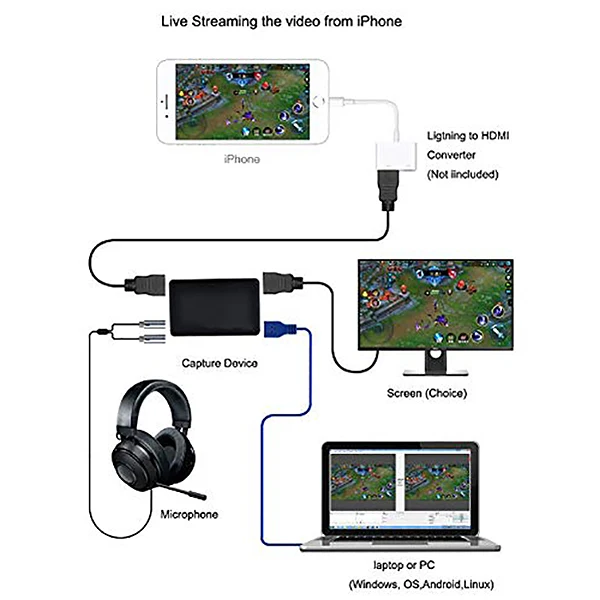 4K Hdmi вход и обход Usb3.0 Uvc игра захват с микрофоном запись до 1080P 60Fps к видео Захват
