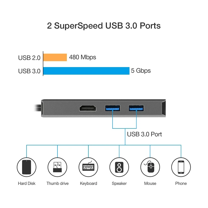 DZLST USB C концентратор с RJ45Ethernet HDMI Тип PD 3 0 кардридер аудио 5 мм адаптер док станции