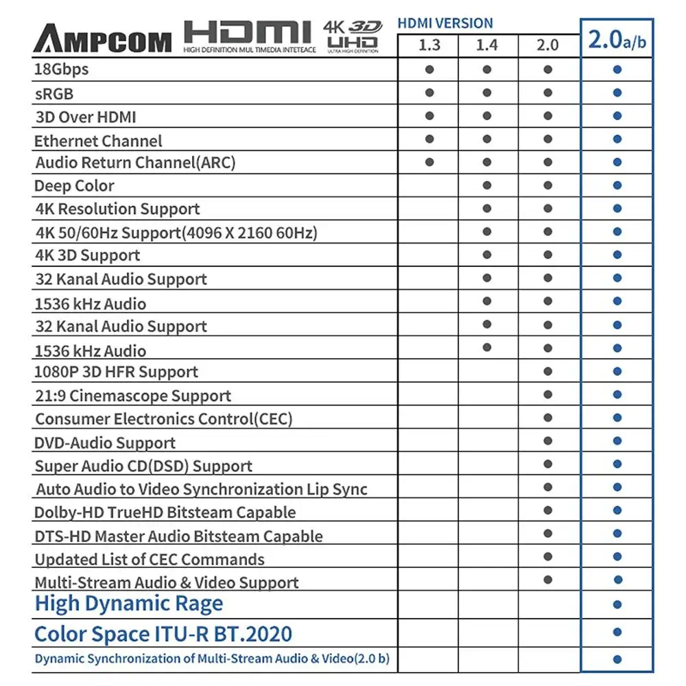 HDMI кабель 2.0a 2.0b AMPCOM Pro Gaming 4K к 2 0 Поддержка 3D Ethernet HDR 4:4:4 для HDTV PS4 PS3|Кабели HDMI| |
