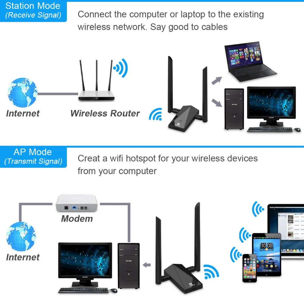Zoweetek Wifi адаптер USB 3 0 Lan Dongle 2 Антенна ретранслятор 802.11ac 1200 Мбит/с двухдиапазонный