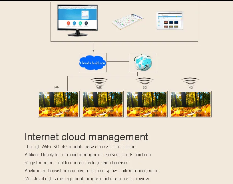 Бесплатная доставка контроллер асинхронного светодиодного дисплея RGB Женский/C15