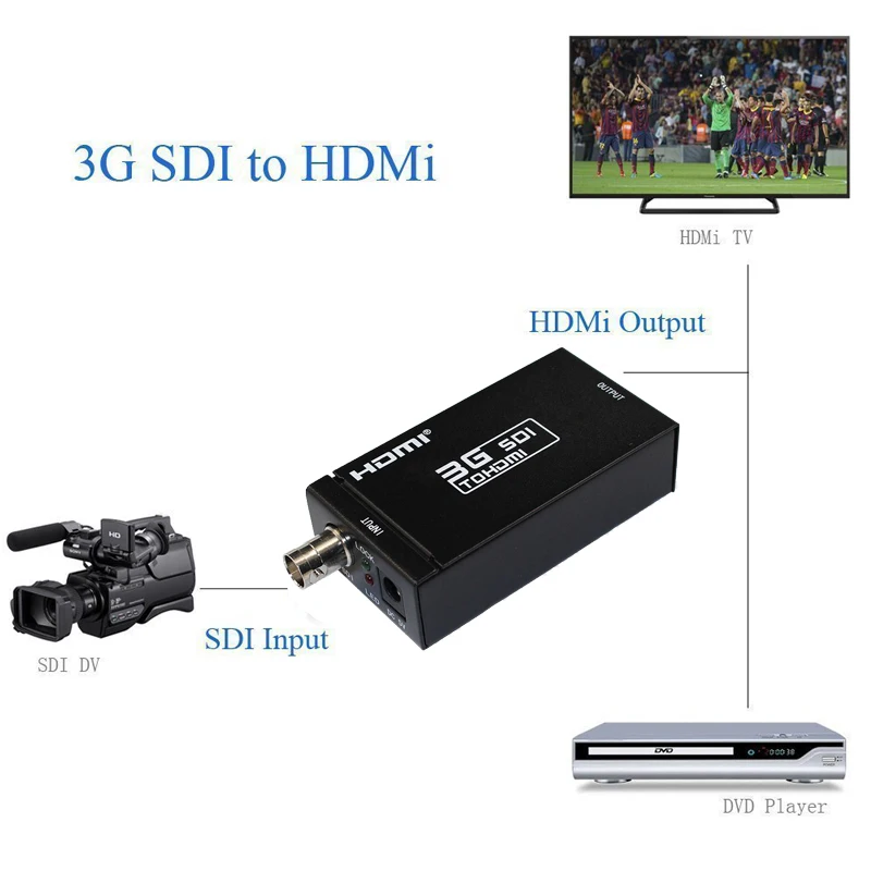 3G SDI в HDMI конвертер BNC мини адаптер Поддержка HD-SDI/3G-SDI 1080p отображение на дисплей с 1