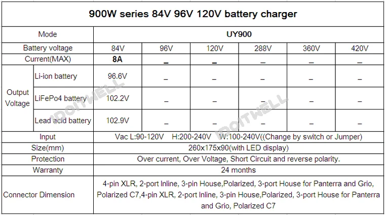 Подгонянная серия 900W 12V 40A 24V 25A 36V 18A 48V 15A 60V 12A 72V 10A 84V 8A зарядное устройство с дисплеем напряжения и тока