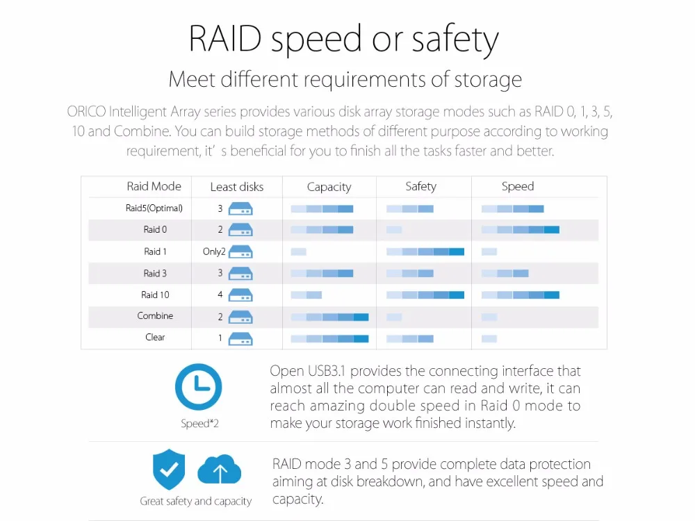 ORICO NS200RC3 дисковый корпус USB3.1 тип-c дисковый массив raid многодисковый жесткий диск база