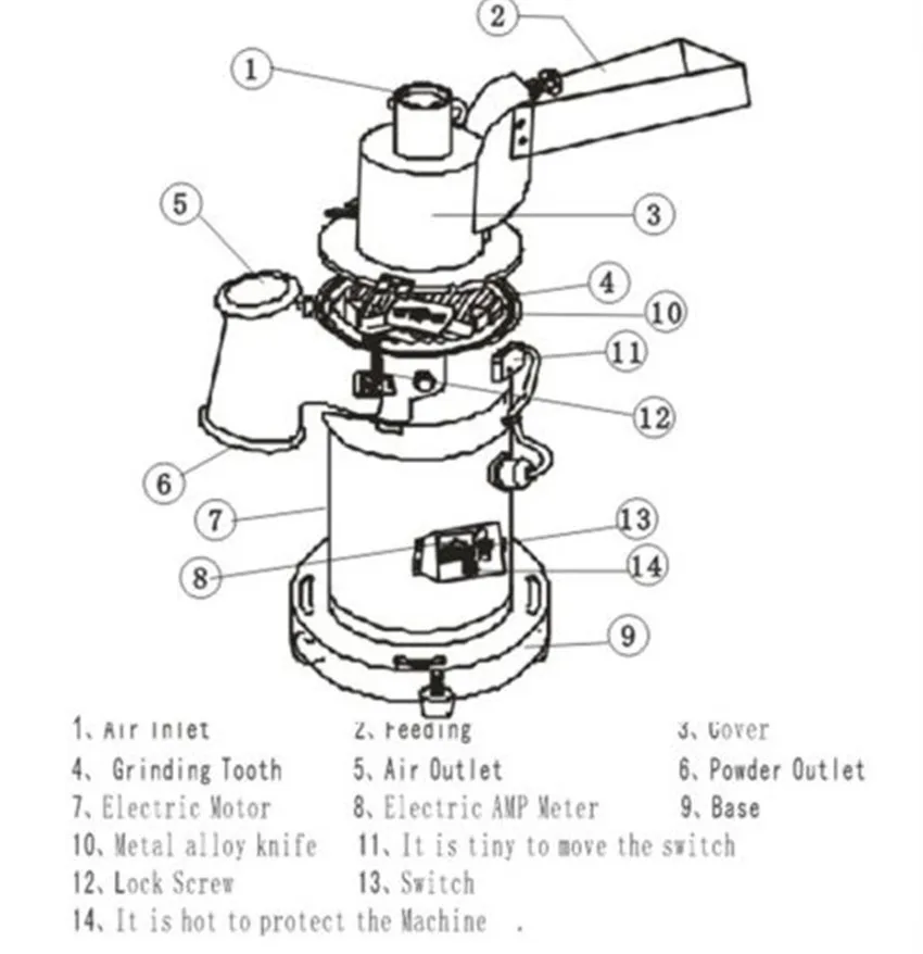 Автоматическая настольная непрерывная молотковая мельница для травы