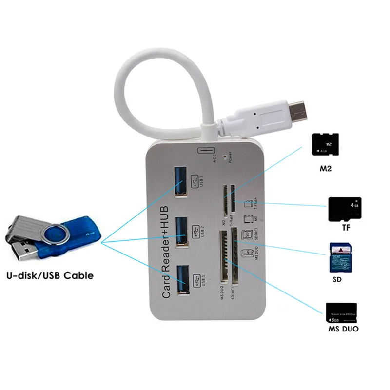 Высокоскоростной адаптер конвертер Basix USB Type C 3 1 на 0 для Macbook ноутбука SD/TF/M2/MS Windows XP