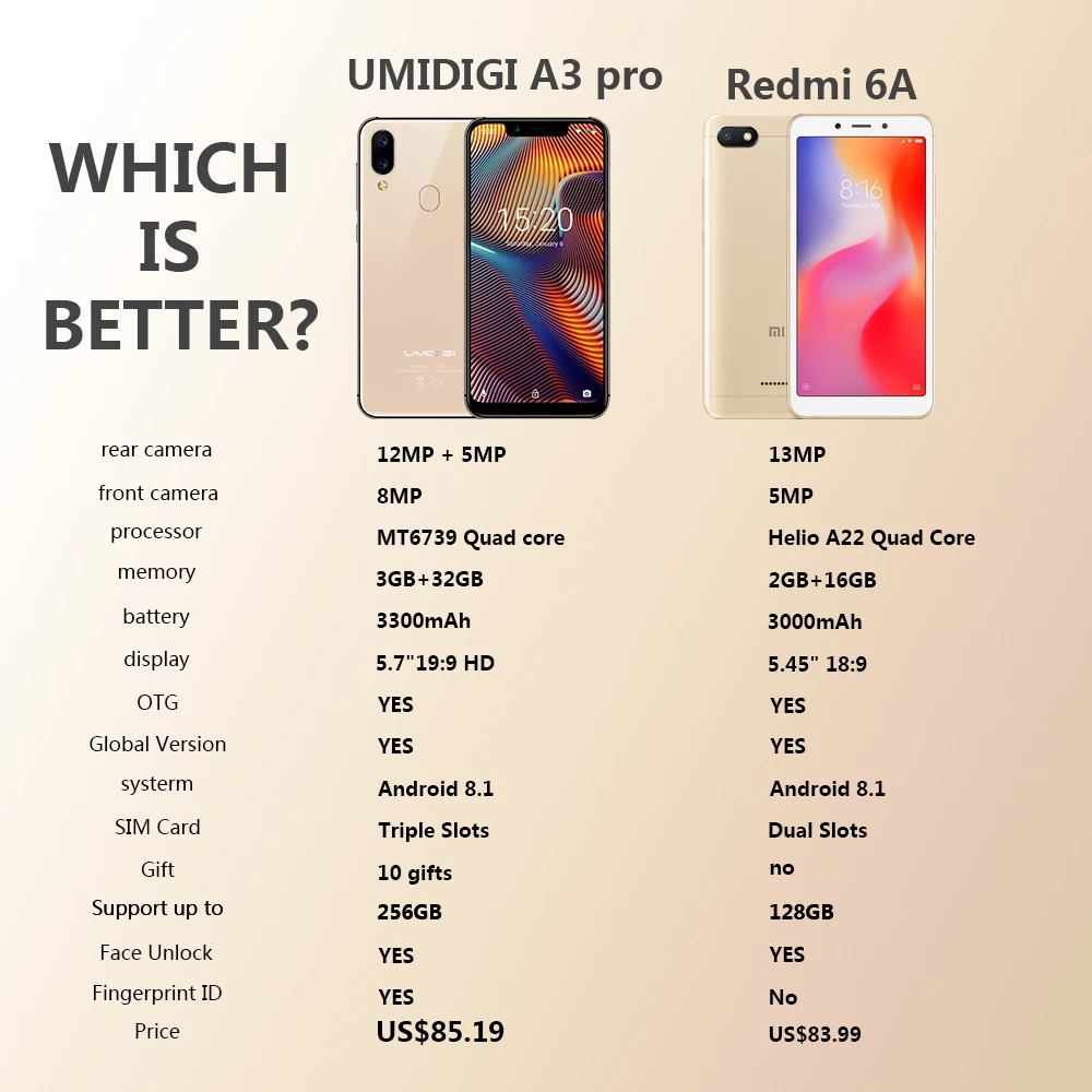 UMIDIGI A3 Pro Globale Della Fascia смартфон с 5 7-дюймовым дисплеем четырёхъядерным процессором 3