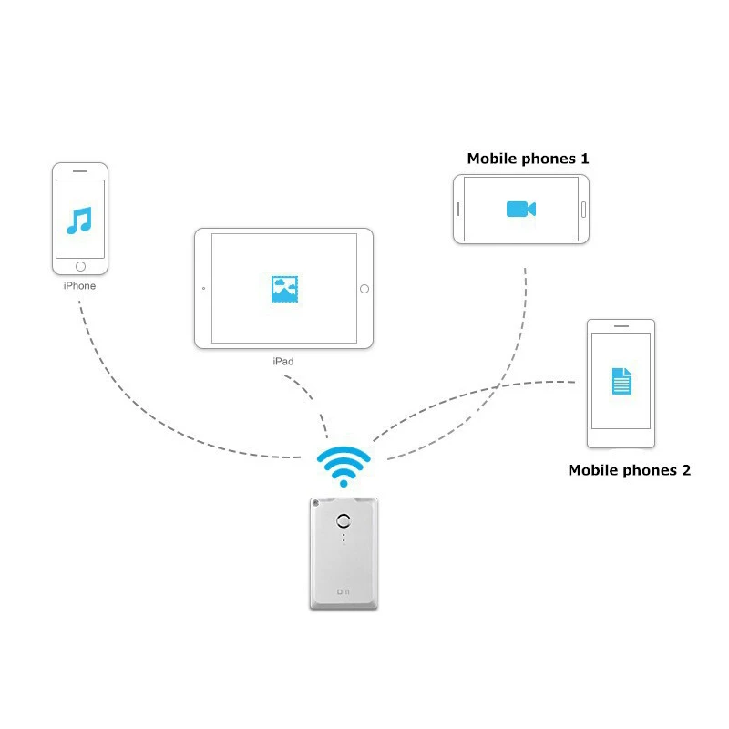 DM WFD009 Wifi USB флеш накопители 32 Гб WIFI для iPhone / Android PC Smart Pen Drive Memory Usb Stick|USB