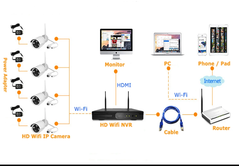 8CH CCTV Системы Беспроводной 960 P NVR 8 шт. 1.3MP ИК Открытый P2P Wi-Fi IP камера