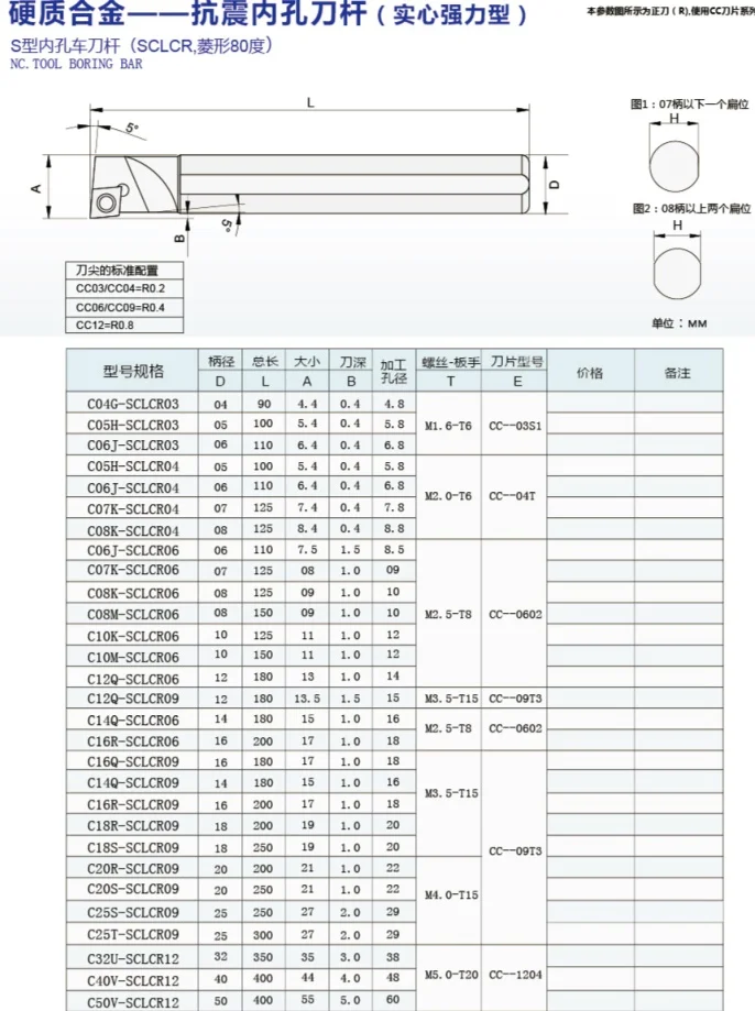 Твердосплавный C05H SCLCR04 100 мм Горячая SCLCR m1.6 токарный станок токарный держатель расточные Бар вставка для полуотделки