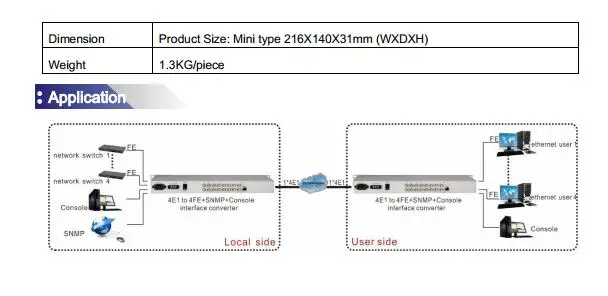 4E1 к конвертеру Интерфейса Ethernet, полоса пропускания: 8,192 м, 10/100 Адаптивная, VLAN, 19 дюймов стойка, AC220V или 48V ЕВРО зарядное устройство