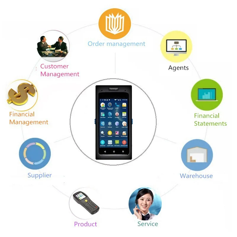 Сканер штрих кода Techlogic беспроводной с поддержкой Android|Сканеры| |