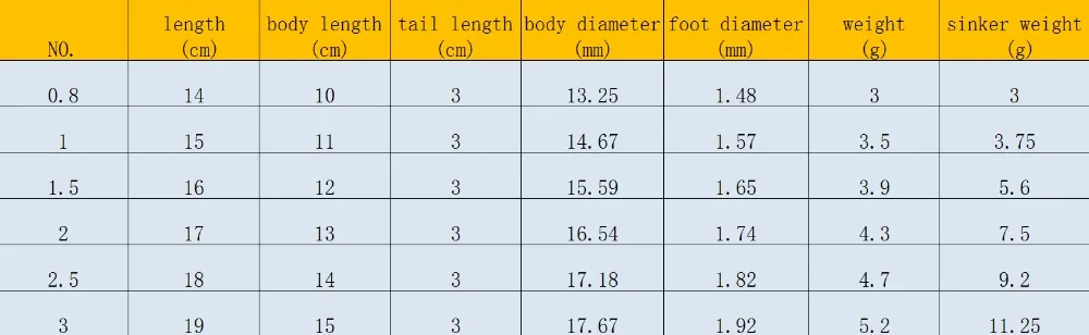 Светодиодный электронный поплавок для рыбалки 2 шт. светящийся буй без