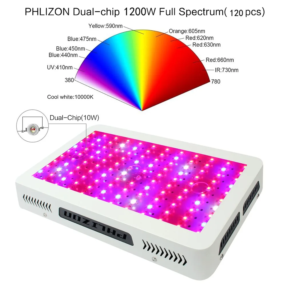 Phlizon 1200 W 1500 W 1800 W 2000 W лампы гидропоника растущий свет для растений спектральная фитопанель light 220 v Крытый сад гидропоник