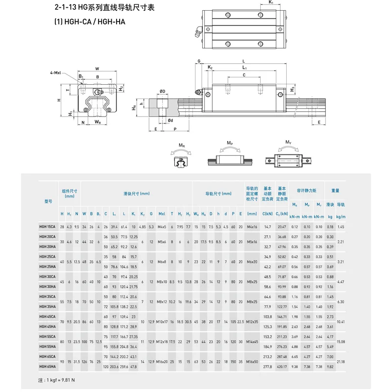 KGT HGH15 HGH20 HGH25 HGH30 L 100 200 300 400 500 600 мм тяжелая линейная направляющая слайд 1 шт. HG15