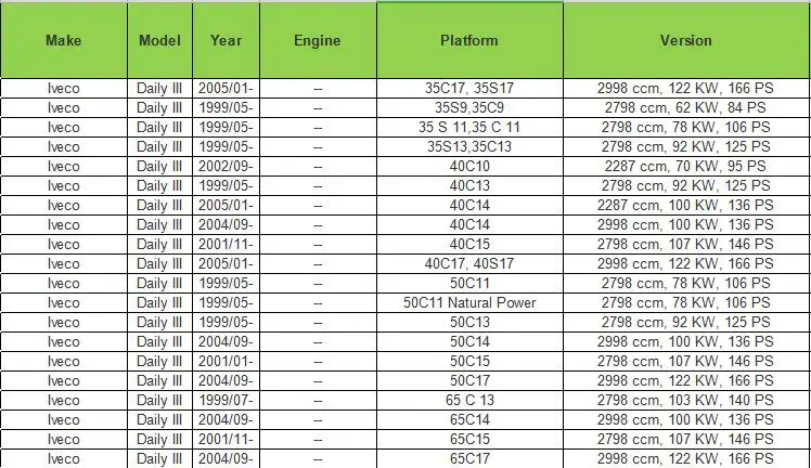 Для 80/487 IVECO-OM ежедневно 2006-лат. Раздвижная правая наружная дверная ручка 500329761 500330806