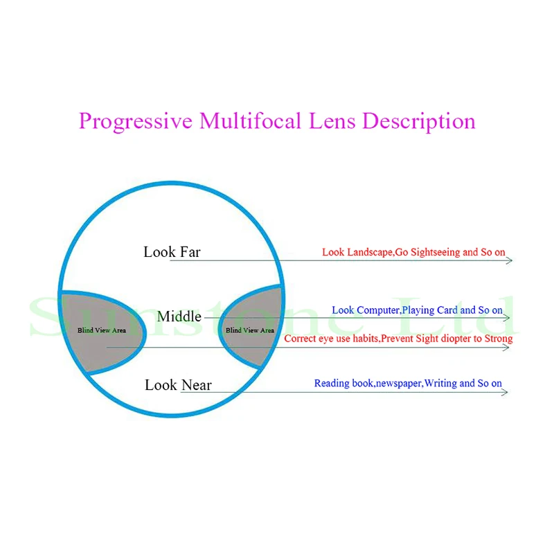 Очки для близорукости мужские прогрессивные оптические переходные очки чтения