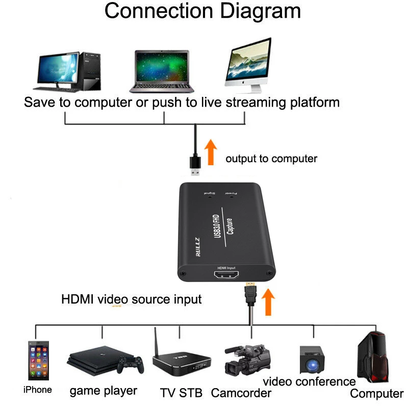 Full HD USB 3,0 HDMI Игровая видеокарта для записи для MAC Win10 Facebook Youtube OBS Twitch Meeting на открытом воздухе прямая трансляция