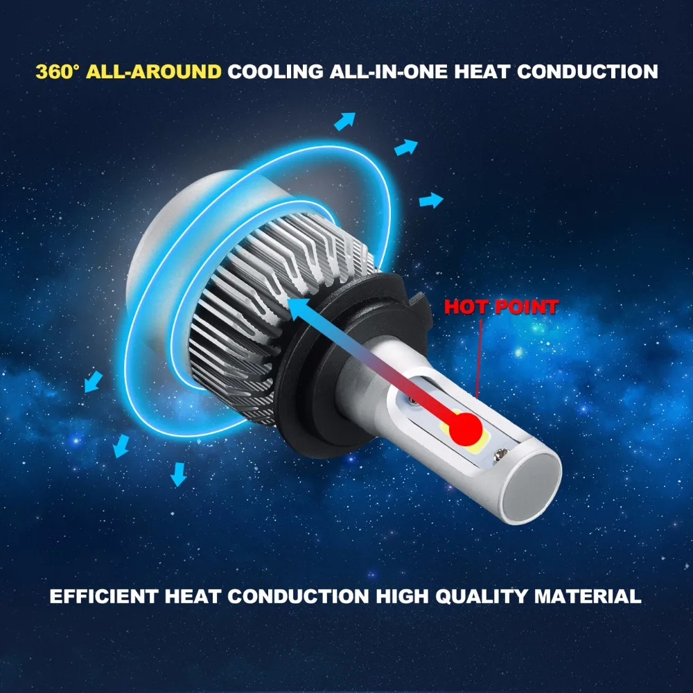Partol S2 H7 светодиодное автомобильное освещение фары лампы COB 72W 8000LM 6500K авто свет для